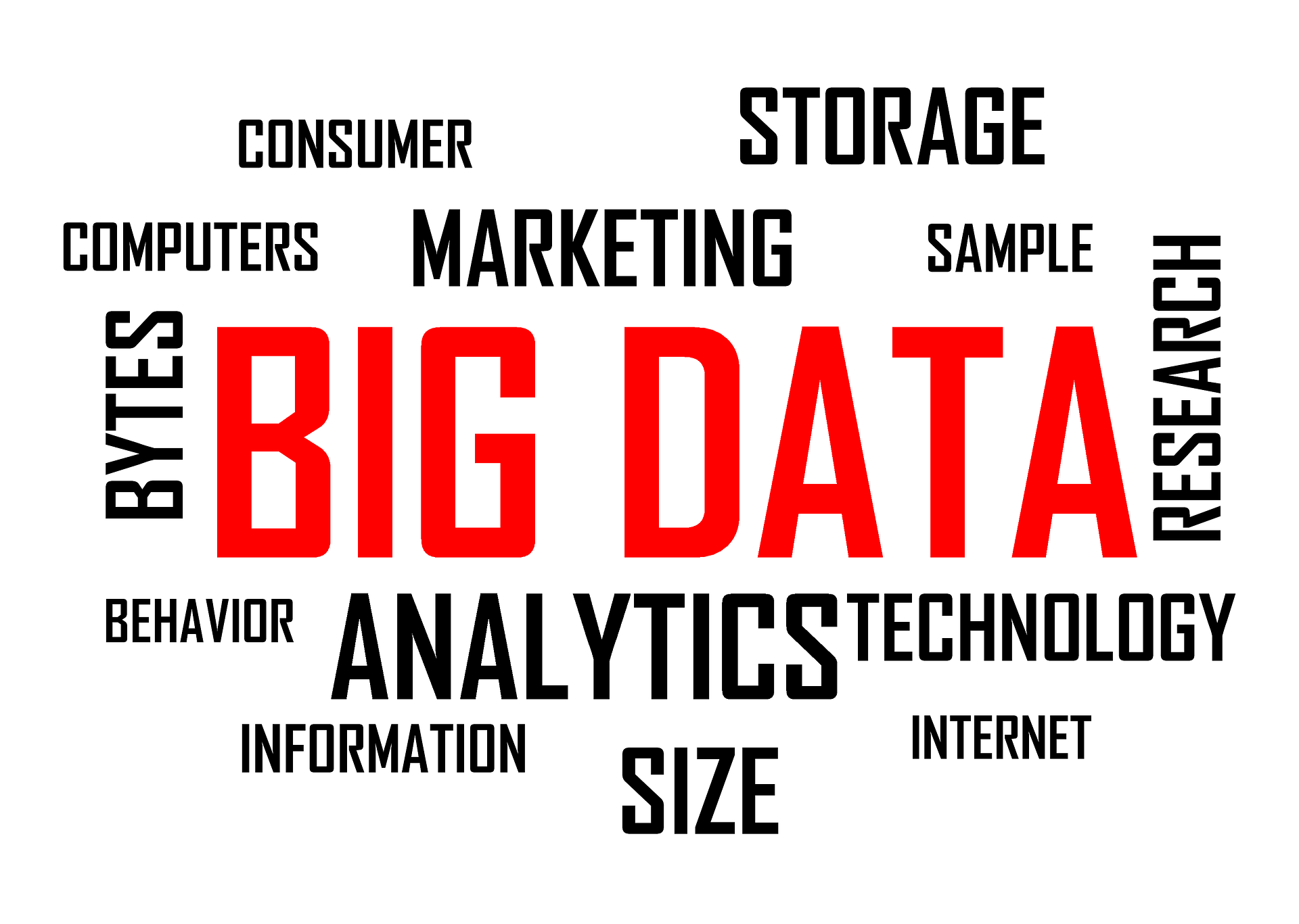 Progro Big Data
